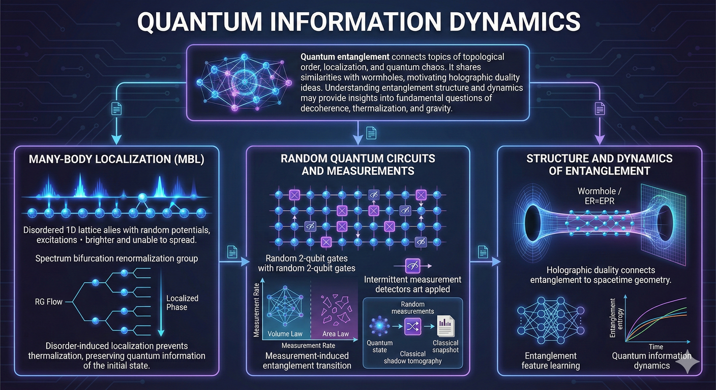 Quantum Information Dynamics