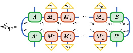 Sequential learning on a Tensor Network Born machine with Trainable Token Embedding
