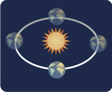 Machine learning symmetry discovery for integrable Hamiltonian dynamics