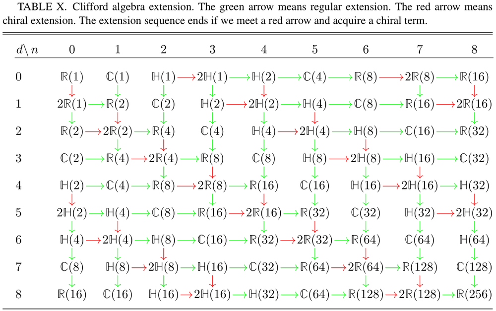 CRT fractionalization in first-quantized Hamiltonian theory
