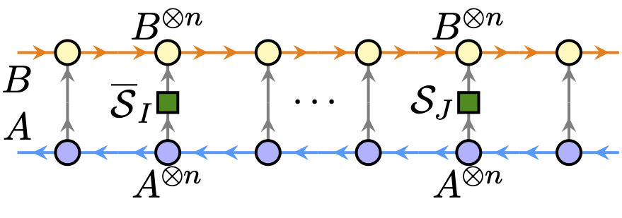 Strange correlator and string order parameter for non-invertible symmetry protected topological phases in 1+ 1d