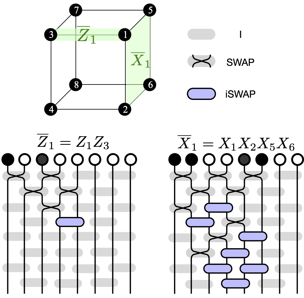 Designing Shadow Tomography Protocols by Natural Language Processing