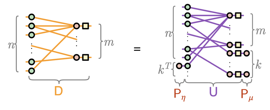 Quantum Process Realization of LDPC Code Dualities and Product Constructions